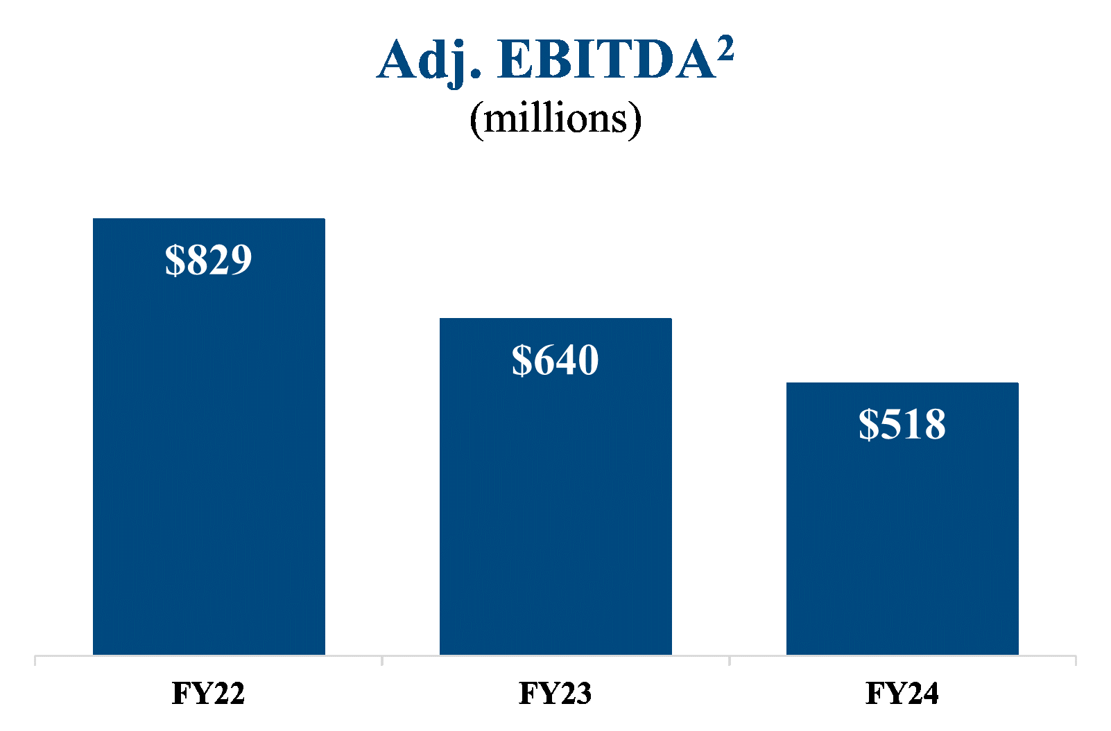 EBITDA-GIF.gif