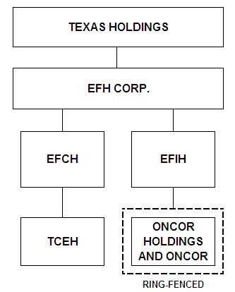 Oncor Stock Chart