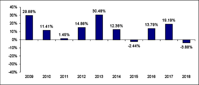 5 16 Bar Chart Printing Program