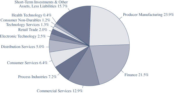 merlin residual investments ltd