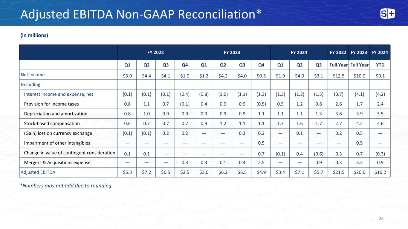 slide23