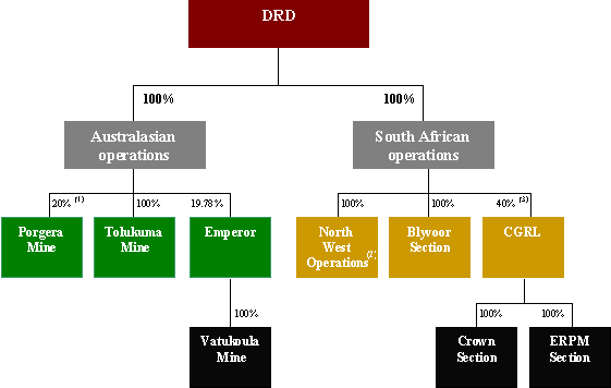 Drd Jetting Chart