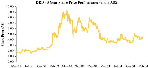 For The First Time In History, JMD Trades for $138 Against USD
