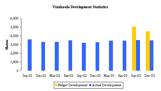 Drd Jetting Chart