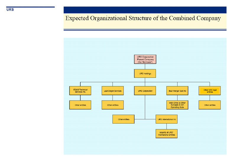 Expected Organizational Structure of the Combined Company