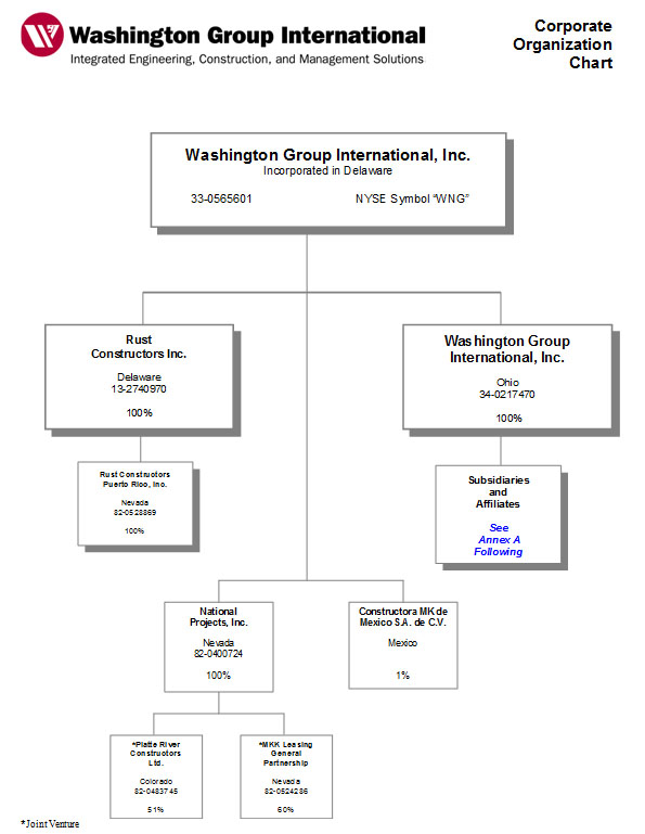 WGI Corporate Chart Image