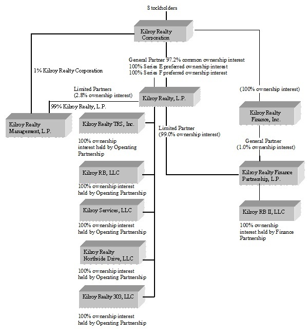 United Parcel Service Organizational Chart