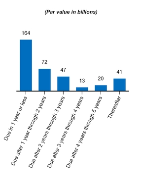 a201610k_chart-03581.jpg