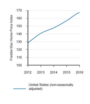 a201610k_chart-04627.jpg