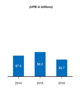 a201610k_chart-04669.jpg