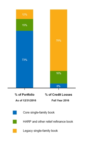 a201610k_chart-05208.jpg