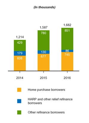 a201610k_chart-05682.jpg