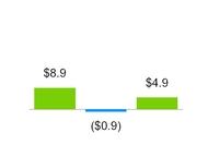 a201610k_chart-06136.jpg
