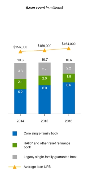 a201610k_chart-06303.jpg