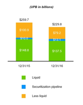 a201610k_chart-25925.jpg