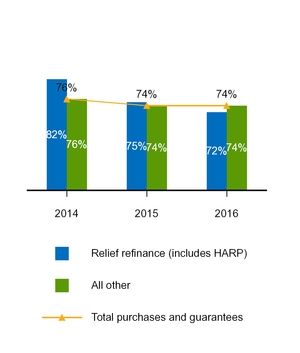 a201610k_chart-30192.jpg