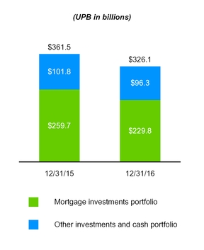 a201610k_chart-31184.jpg