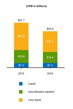 a201610k_chart-32300.jpg