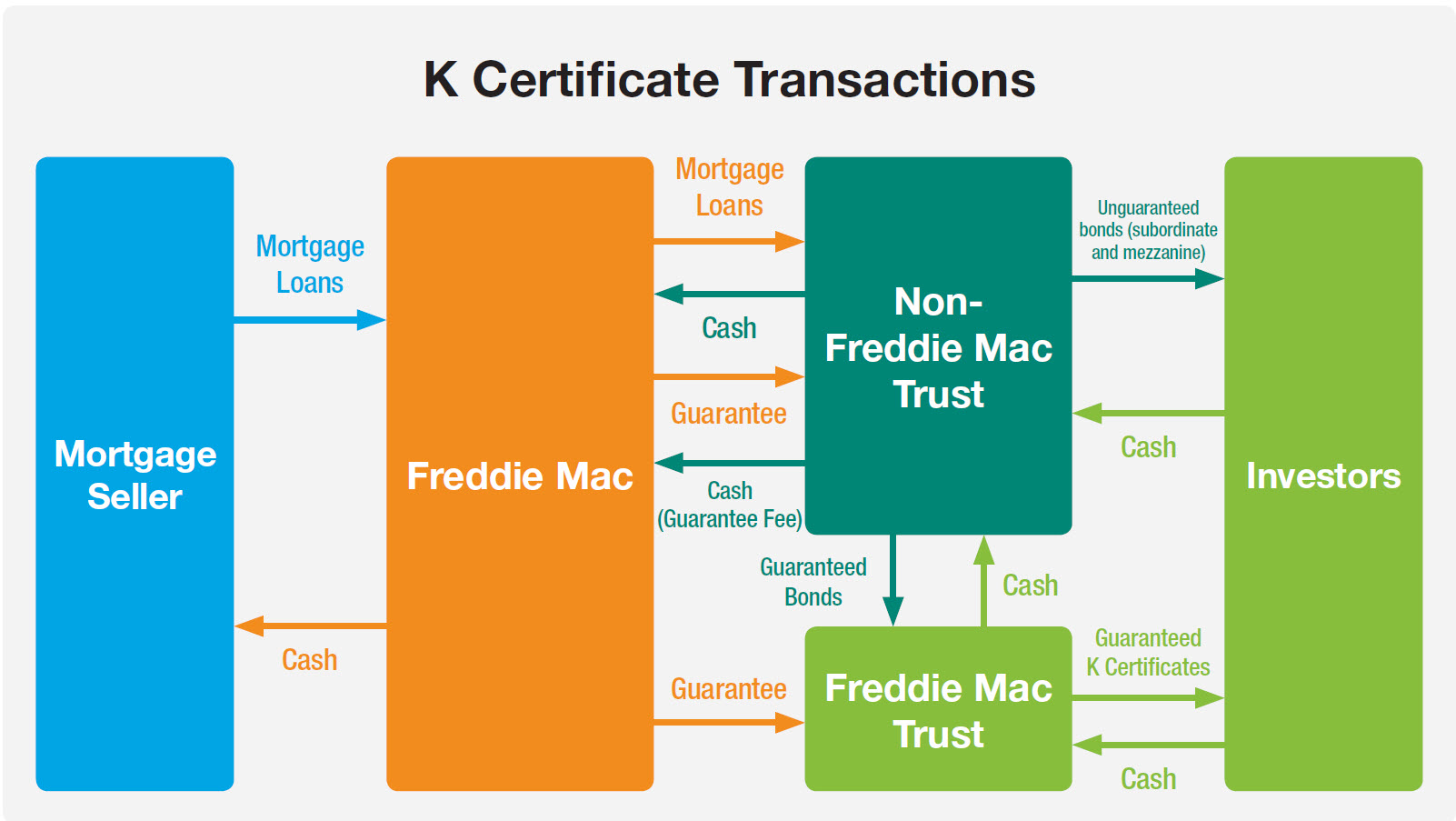 kcertificatetransactions.jpg