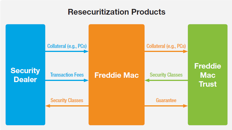 resecuritizationproductsa01.jpg