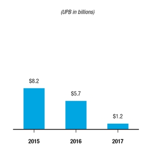 chart-ea0b4eac6cf3579b97d.jpg