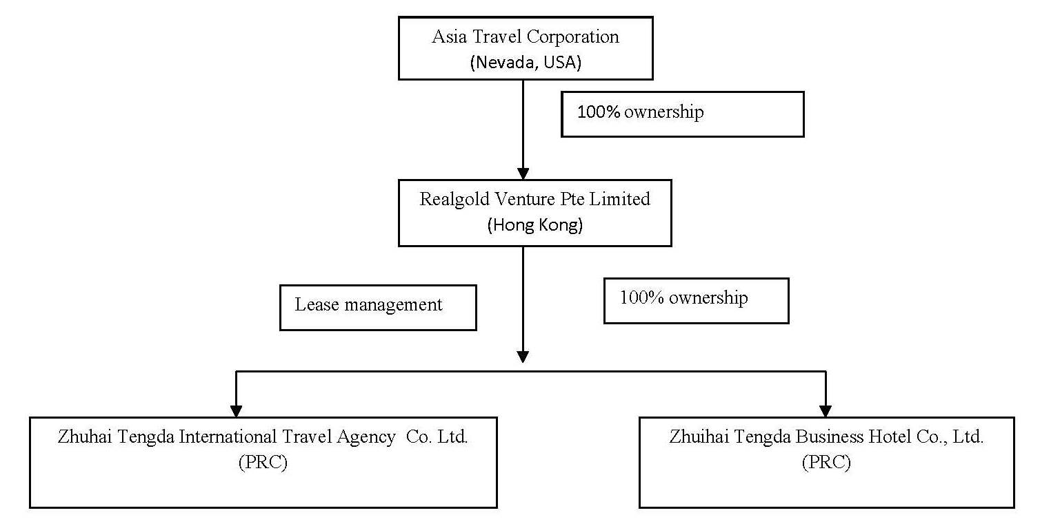 Perquisites And Allowances Chart