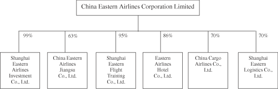 Cea Organization Chart