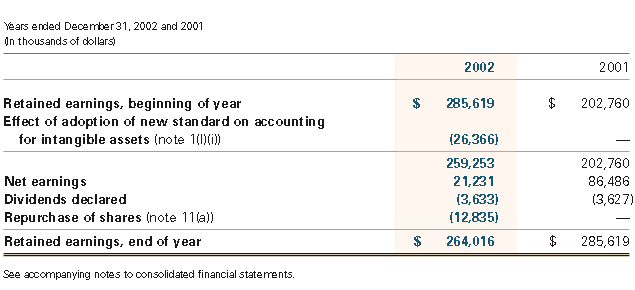 four seasons 2002 annual report opening balance sheet adjustments treatment of deferred tax in cash flow statement