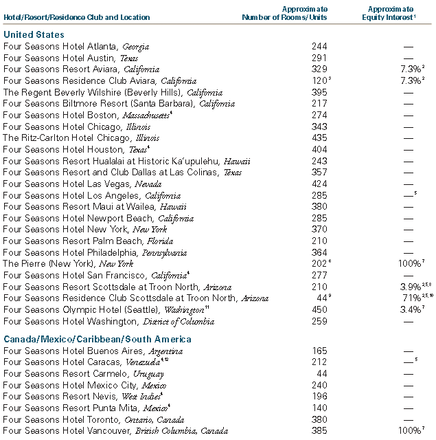 Four Seasons Organizational Chart