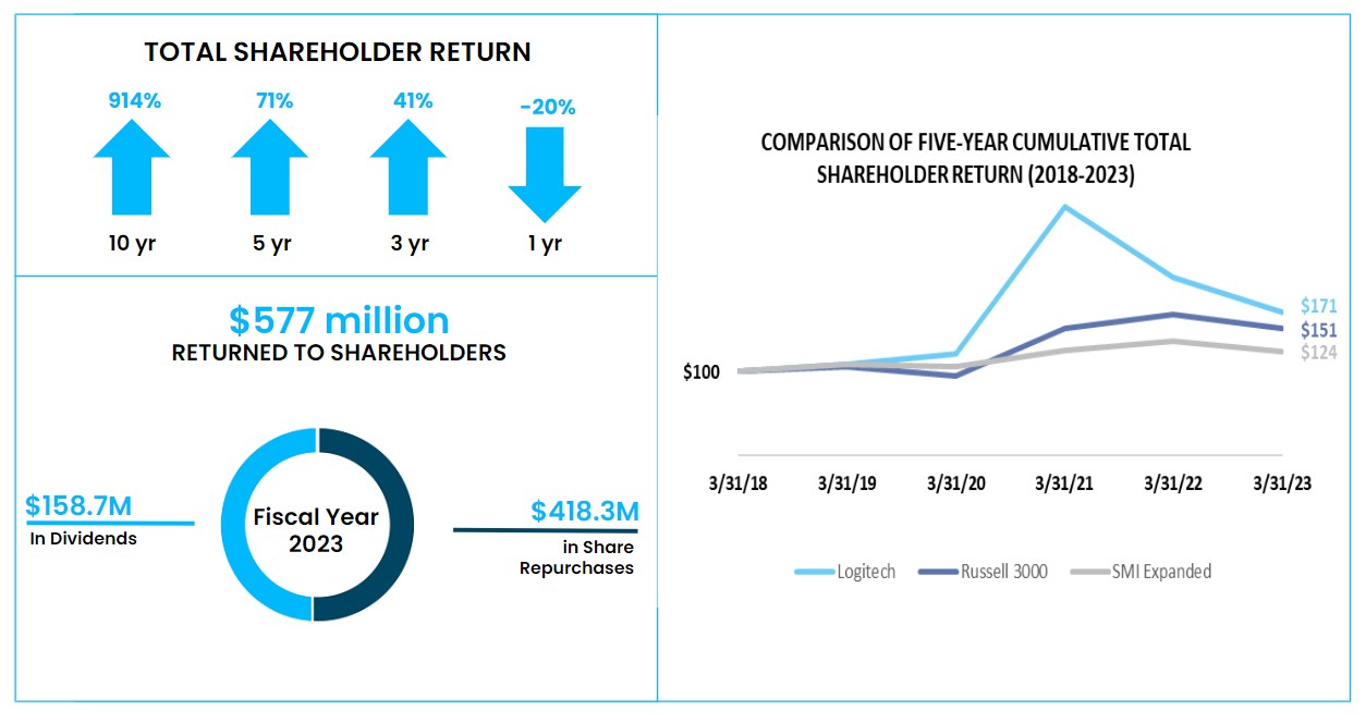 Shareholder return.jpg