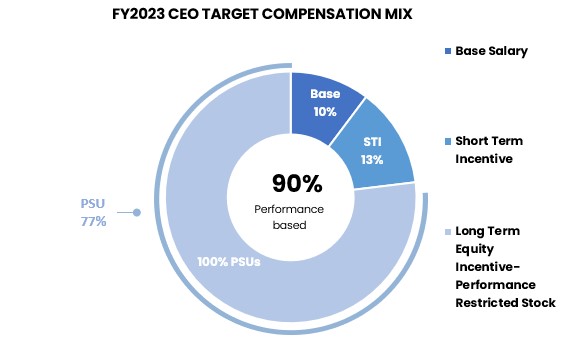 CEO Chart 3.jpg