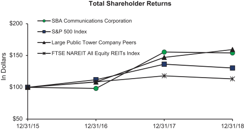 Kentucky Retirement System Sick Leave Conversion Chart