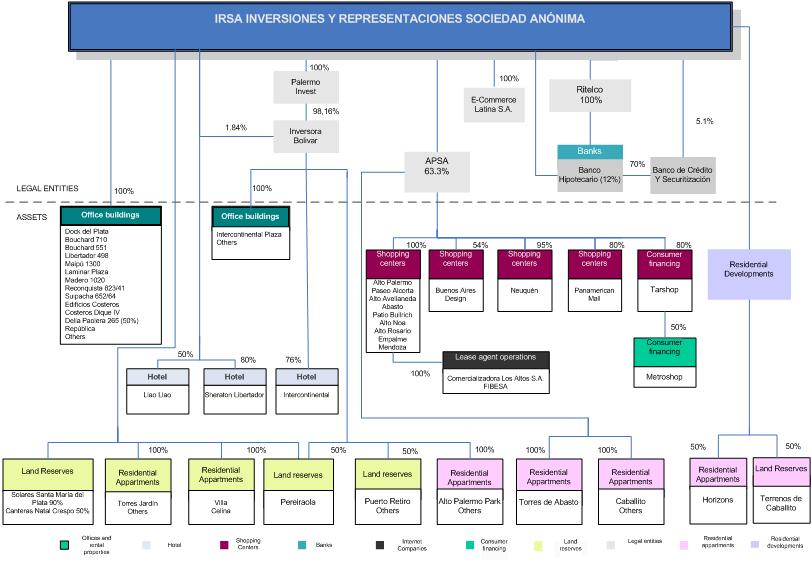 Intercontinental Exchange Organizational Chart