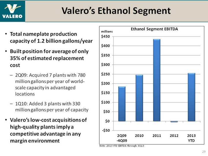 Valero industry overview