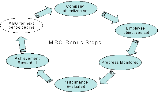 Mbo Chart