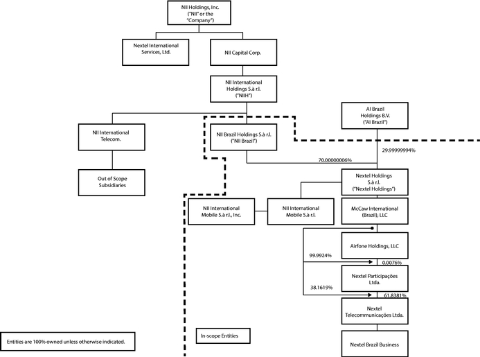 Nyc Sca Organization Chart