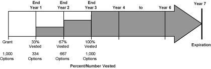 Stock Options Chart