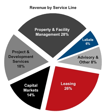 jll-2016123_chartx50882.jpg