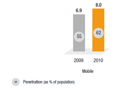 European Downloads of Business Apps Surged 132% to 706 Million in 2020