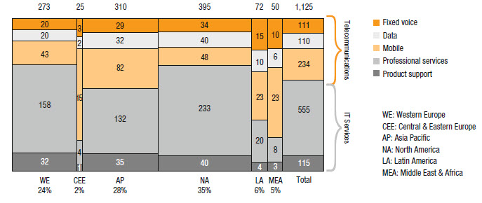 Chene Anchor Size Chart