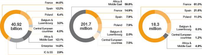 Carte SIM M2M : Définition  Bouygues Telecom Entreprises