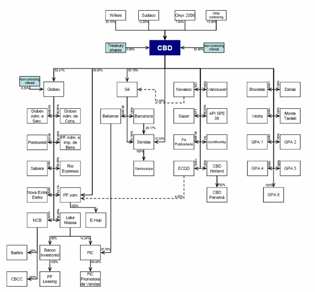 Aig Organizational Chart