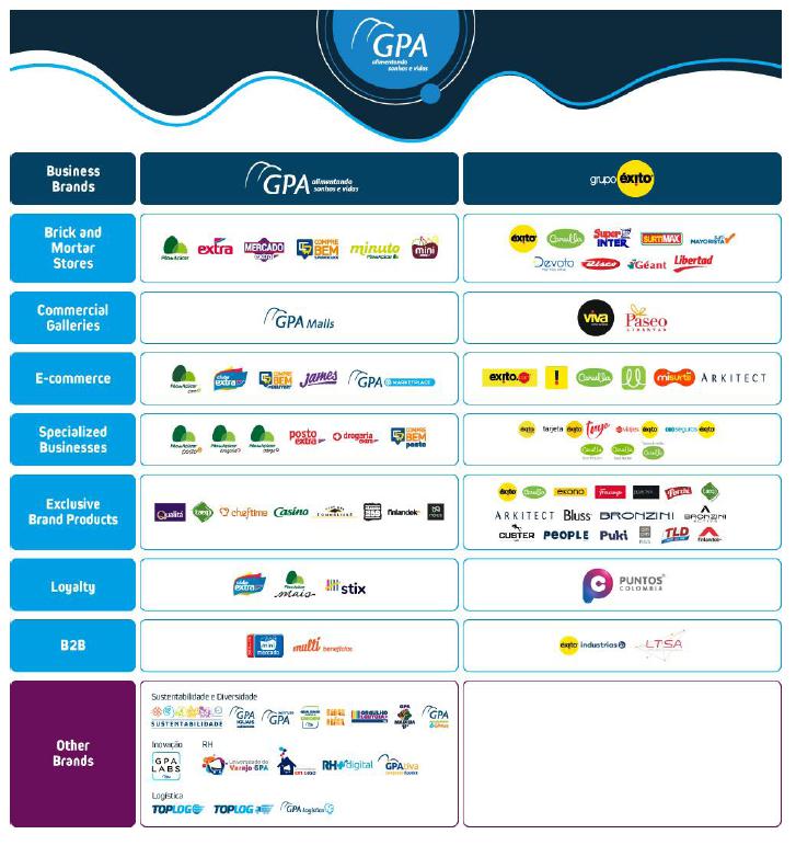 Assaí reaches the target of 200 store and speeds up its expansion in Brazil  - Groupe Casino