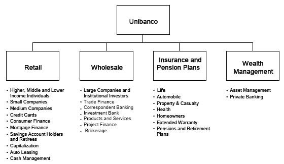 Universidade São Judas Tadeu Company Profile: Valuation, Investors,  Acquisition