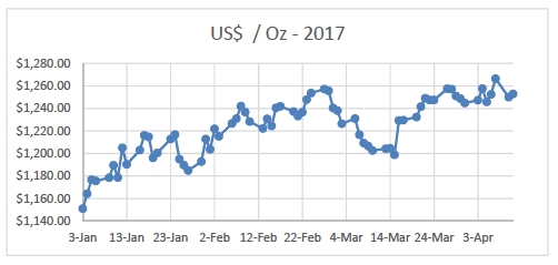 How much is 50 dollars CDN$ (CAD) to $ (JMD) according to the foreign  exchange rate for today