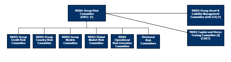 Rbs Org Chart