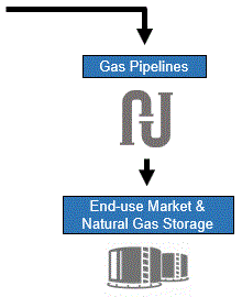 valuechain2graphic3.gif