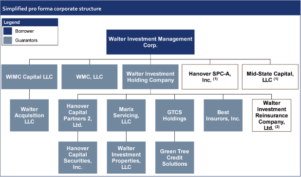 Fannie Mae Org Chart