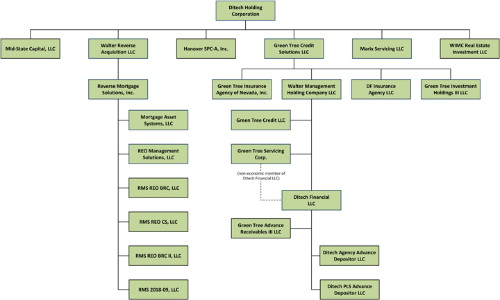 Federal Bankruptcy Exemptions Chart