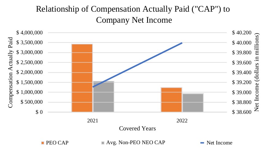 2022-12-06, NDAQ:AMZN, Press Release